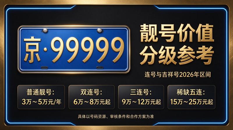 北京车牌租赁办公室实景图